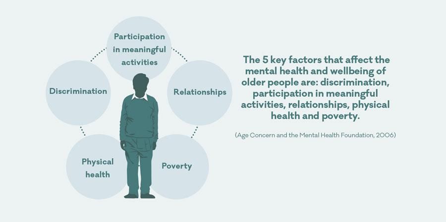 Graphic of stats about older people